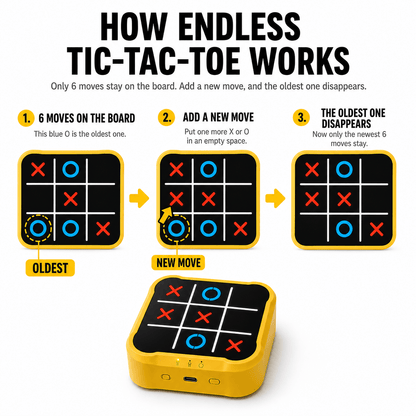 Endless Tic-Tac-Toe: AI & Multiplayer Edition™